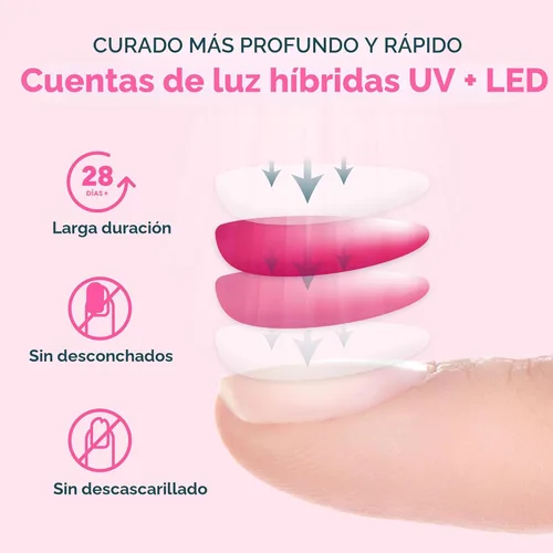 Miniatura 6 de Lámpara para las uñas con 4 ajustes de temporizador SUN2C 48 W LED UV de SUNUV, sensor para uñas de gel y el curado de las uñas del pie rosa (A-Rose)