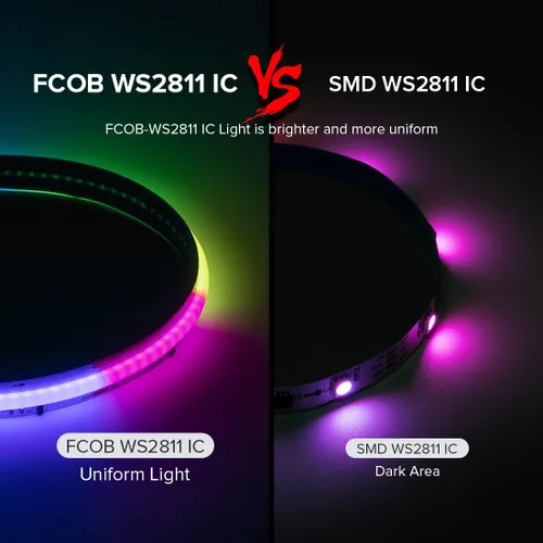 Miniatura 2 de WS2811 Smart IC RGB COB LED Tira de 16.4 pies, 12 V, flexible de alta densidad, uniforme, persecución de mazorca, tiras direccionables