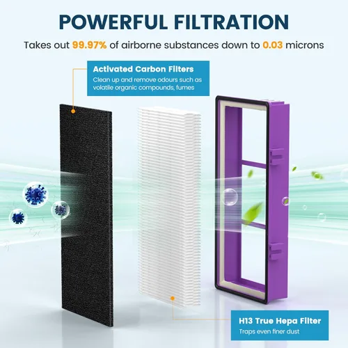 Miniatura 2 de Colorfullfe Performance Plus - Filtro para filtro Holmes AER1, repuesto HAPF300AP-U4, 4 filtros y 8 filtros de carbono