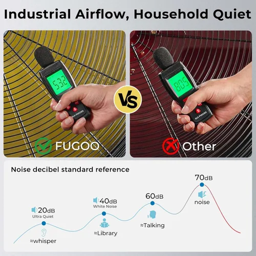 Miniatura 5 de FUGOO - Ventilador de pared industrial para exteriores con motor Eco BLDC de 20 pulgadas, potente flujo de aire Impermeable, 5000 CFM, 50% más