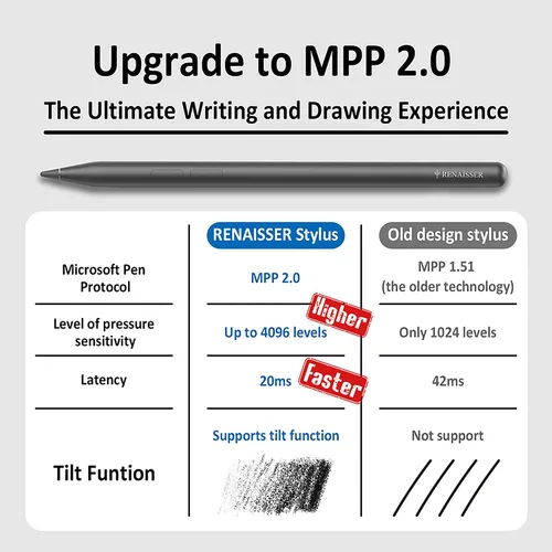 Miniatura 4 de RENAISSER Raphael N520C - Bolígrafo de superficie MPP 2.0 Stylus for Surface Pro/Go/Book/Studio, 4096 Pressure, Tilt Sensitivity, Ultra-light