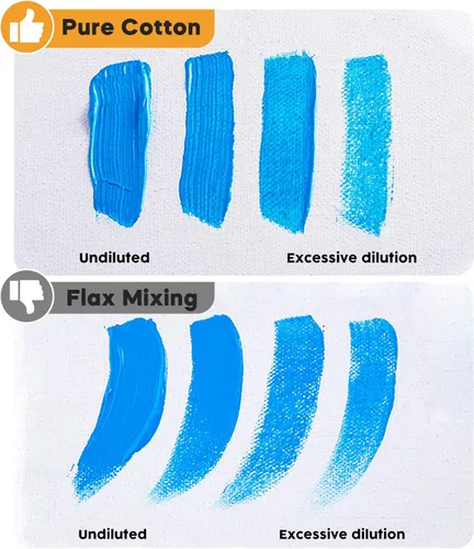 Miniatura 5 de CONDA Tablero de lienzo de 8 x 10 pulgadas, paquete de 24 lienzos para pintar, lienzo 100% algodón para dibujar, sin ácidos, imprimado con gesso