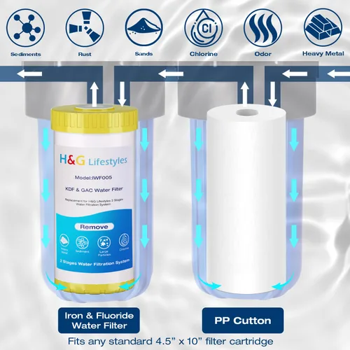Miniatura 5 de H&G Lifestyles Sistema de filtración de agua de 2 etapas para toda la casa, filtro GAC KDF 58 y filtro de algodón PP, olor a cloro, eliminación