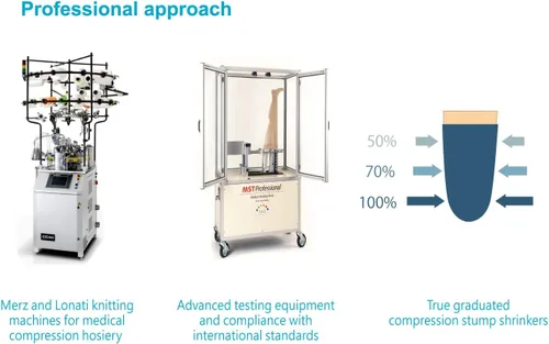 Miniatura 6 de Termoencogedores protésicos por encima de la rodilla, 13.8 in, compresión, calcetines amputados, 20-30, uso diario, Taiwán Excellence XS