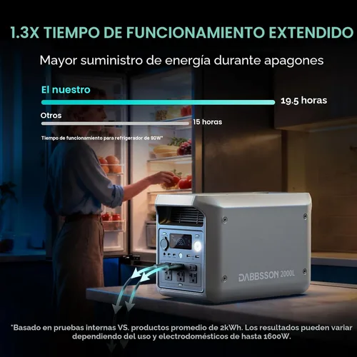 Miniatura 3 de DABBSSON - Estación de energía portátil de 2048 Wh, LiFePO4 semi-sólido seguro, potencia de aumento de 3300 W, salida de CA de 2200 W ×6, 41 lb