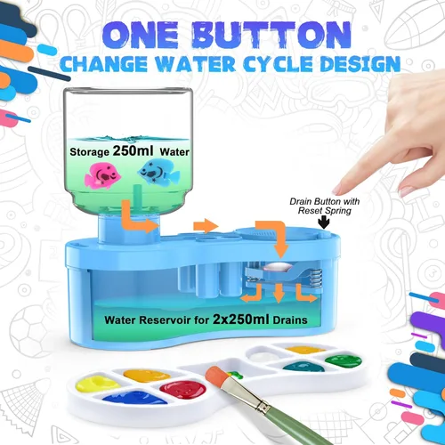 Miniatura 4 de Limpiadores de pinceles, con paleta de pintura y soporte para pinceles para acuarela/óleo, acrílico y pinturas a base de agua, estación de pintura
