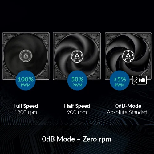 Miniatura 3 de ARCTIC P12 PWM PST - Ventilador de PC, ventilador de caja de 120 mm con tecnología PWM Sharing Technology (PST), optimizado a la presión, motor