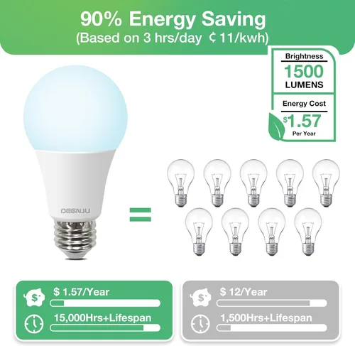 Miniatura 3 de DEGNJU - Bombillas LED A19, bombillas de luz diurna de 5000 K de 100 vatios, 1500 lúmenes, base estándar E26, no regulables, bombillas LED de 13