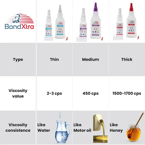 Miniatura 8 de Pegamento CA mediano de 2 onzas para carpintería, kit de superpegamento premium para torneado de madera con botellas adicionales, tapas