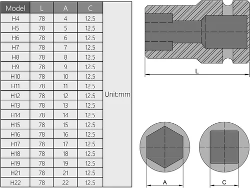Miniatura 5 de Bettomshin Broca de impacto hexagonal, llave Allen de 1/2 pulgada, enchufe de impacto hexagonal de 0.669 in, acero Cr-Mo, destornillador hexagonal
