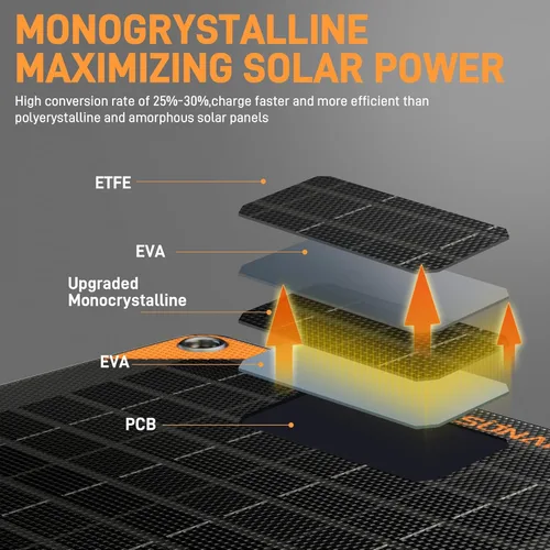 Miniatura 2 de SUNAPEX Cargador de Mantenimiento de Goteo Solar de 12V 30 Vatios - Cargador de Batería Impermeable Alimentado por Energía Solar - Kit de Panel Negro