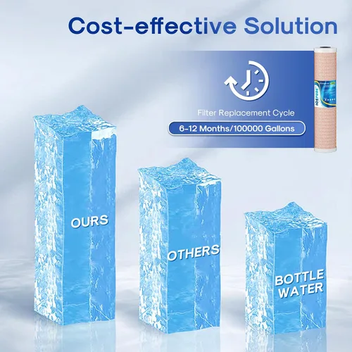 Miniatura 7 de ICEPURE CTO20BB-KDF - Filtro de agua para toda la casa, carbón activado con cáscara de coco y KDF, 5 micrones, 4.5 x 20 pulgadas, repuesto