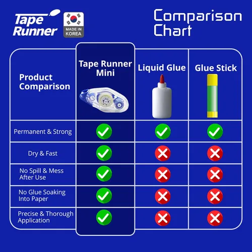 Miniatura 6 de TAPE RUNNER - Cinta adhesiva de doble cara con dispensador de rodillo incluido - Sin ácidos, pegajosa, clara y transparente - Ideal para álbumes