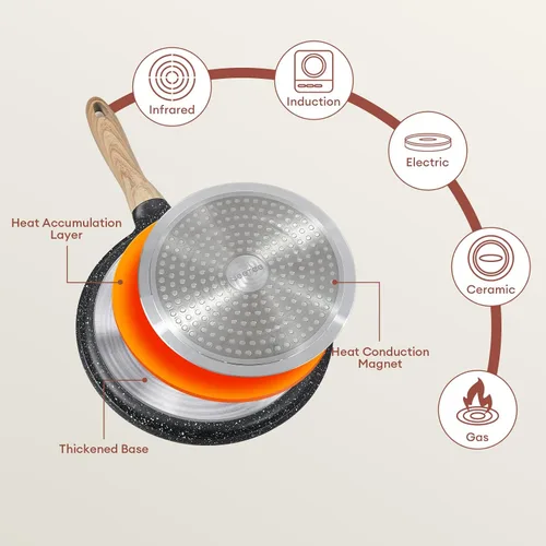 Miniatura 7 de JEETEE Sartén para Crepes Antiadherente, Plancha Comales Para Tortillas de 11 Pulgadas para Estufa, Sartén Plana para Panqueques con Revestimiento