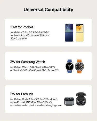Miniatura 6 de SwanScout Cargador inalámbrico para Samsung Z Flip 7/7 FE/6/5/4/3, estación de carga 3 en 1 para Galaxy Watch 8 Classic/8/Ultra/7/FE/6/5/4