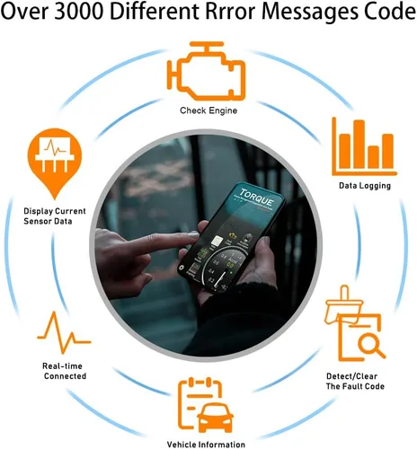 Miniatura 2 de YAODHAOD Escáner OBD2 Bluetooth para iPhone, iOS, Android, Windows, herramienta de diagnóstico de diagnóstico de coche, ELM327 OBDII lector