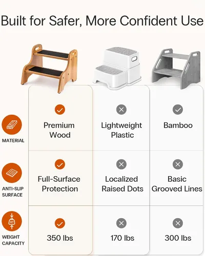 Miniatura 6 de StrongTek Taburetes de madera de 2 escalones para niños, superficie antideslizante segura con asas, capacidad de 350 libras, taburete portátil