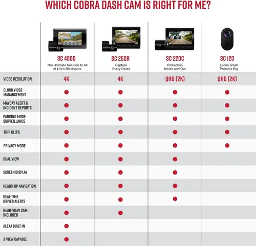 Miniatura 6 de Cobra Discreet Dash Cam (SC120) - Resolución de video QHD 1440P, WiFi integrado, visión nocturna, grabación continua, diseño compacto, tarjeta SD