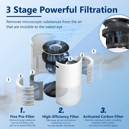 Miniatura 3 de Filtro de reemplazo para absorbente de toxinas Core 400S para purificador de aire inteligente WiFi LEVOIT Core 400S, Filtro de reemplazo H13 True