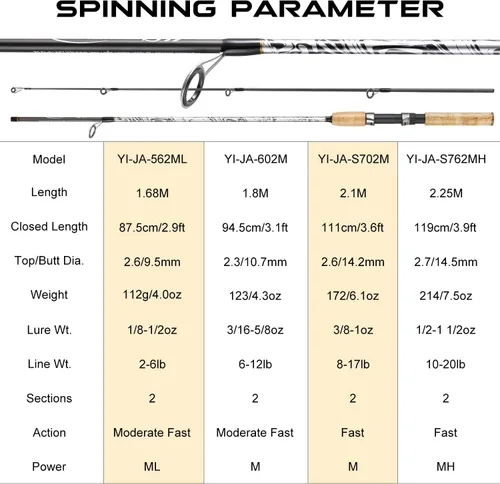 Miniatura 4 de Sougayilang - Cañas de pescar giratorias y de lanzamiento, caña de pescar compuesta fuerte de carbono y vidrio con guías de línea de acero Spinning