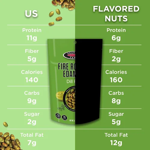 Miniatura 4 de Seapoint Farms Edamame asado al fuego, aperitivo a base de plantas, 0.43 oz con alto contenido de proteínas, vegano, sin gluten, dieta kosher