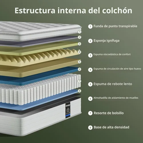 Miniatura 3 de Colchón individual Oliodys de 10 pulgadas, colchón híbrido con espuma viscoelástica y muelles de bolsillo individuales, sin fibra de vidrio, suave
