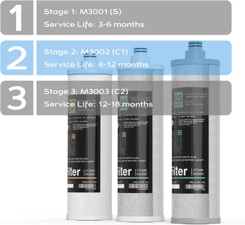 Miniatura 3 de Frizzlife Cartucho de filtro de repuesto M3002 (C1) - Cartucho de filtro de bloque de carbono - 2ª etapa para SK99, SP99, SK99 NUEVO y SP99 NUEVO