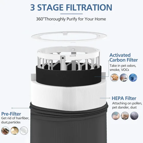 Miniatura 3 de Filtros de repuesto Blue Pure 411 compatibles con Blueair Blue Pure 411 genuino, 411+, 411 Auto y MINI Purificador de aire, incluyen 2 de partículas