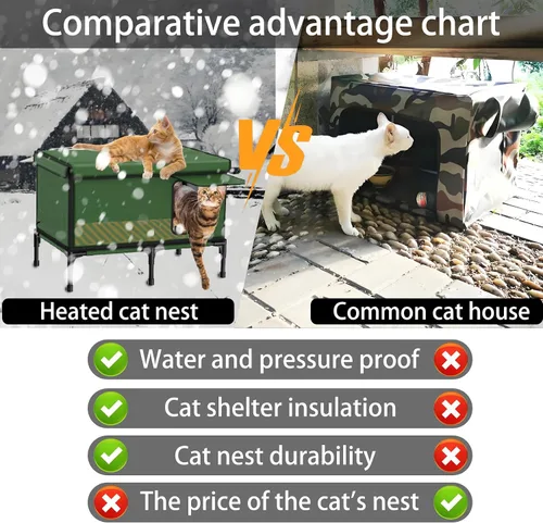 Miniatura 5 de Casa térmica para gatos al aire libre en invierno, casa para gatos impermeable y aislada, refugio elevado para gatos resistente a la intemperie