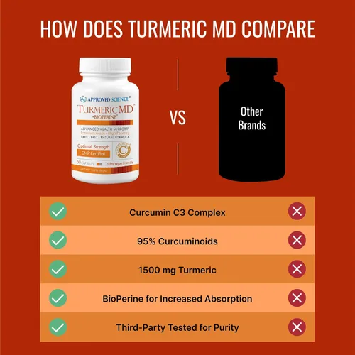 Miniatura 5 de Approved Science Turmeric MD - con BioPerine y curcuminoides de cúrcuma estandarizados al 95% - 180 cápsulas (suministro de 3 meses)