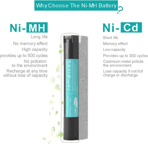 Miniatura 4 de CREABEST Paquete de 2 baterías Ni-MH de 9.6 V 3500 mAh compatibles con Makita 9000 9001 9002 9033 9600 96003 193890-9 192696-2 632007-4 e incluye un