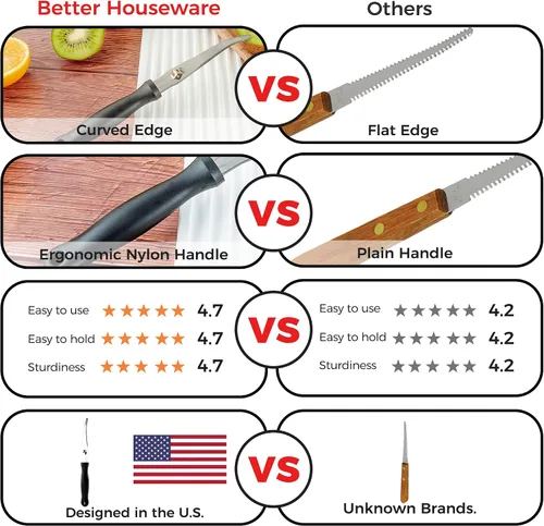 Miniatura 2 de Better Houseware Cuchillo de toronja, cuchillo de acero inoxidable dentado curvado con mango de nailon, cuchillo pelador de pomelo con borde