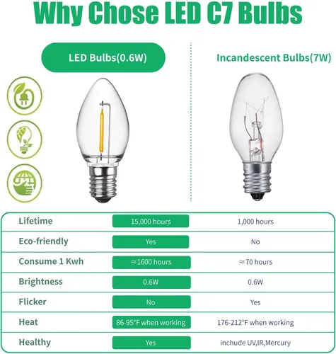 Miniatura 3 de Meconard - Bombillas LED C7 para luz nocturna, bombillas LED de repuesto irrompibles para velas de ventana y candelabros, base de candelabro E12