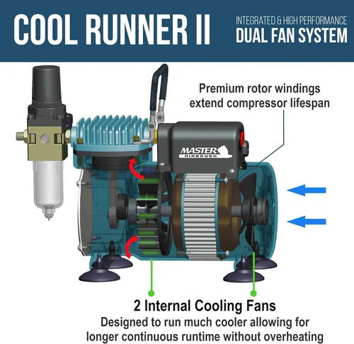 Miniatura 4 de Master Airbrush Cool Runner II Kit de sistema de compresor de aire de doble ventilador con un juego de aerógrafo de doble acción G233