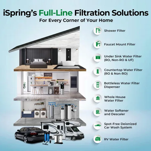 Miniatura 9 de iSpring WGB22B - Sistema de filtración de agua de 2 etapas para toda la casa, filtros de bloque de sedimentos y carbono de 20 x 4.5 pulgadas