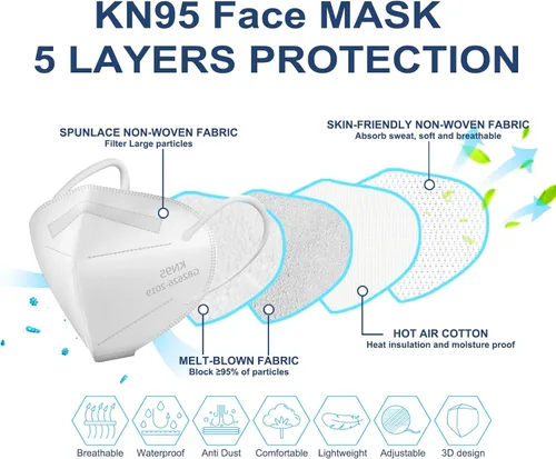 Miniatura 2 de KN95 Face Mask 5-Ply Breathable & Comfortable Filter Safety Mask