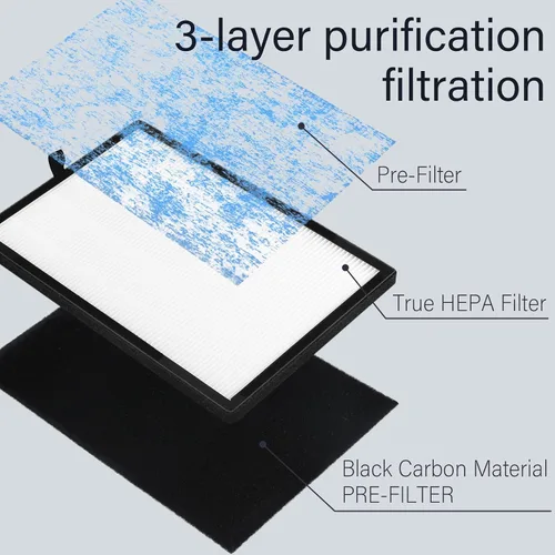 Miniatura 3 de Paquete de 2 filtros de aire de repuesto 3 en 1 compatibles con Okaysou Air Purif-ier Airmax 8L, ultrafiltro azul y filtro HEPA verdadero de grado