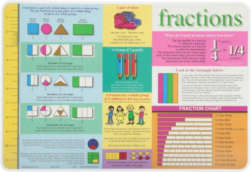 Miniatura 5 de Mantel individual de matemáticas Painless Learning