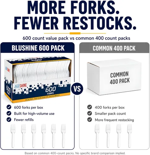 Miniatura 2 de BluShine Paquete de 600 tenedores de plástico blanco, tenedores desechables para catering, oficinas y restaurantes, cubiertos de plástico a granel