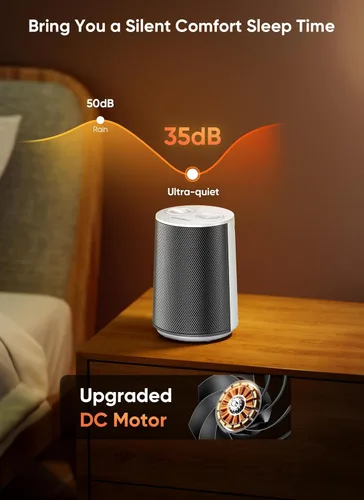 Miniatura 4 de GiveBest Calentador de Espacio Portátil – 1500W Silencioso y Eficiente Energéticamente con Protección contra Sobrecalentamiento y Vuelco, Tecnología