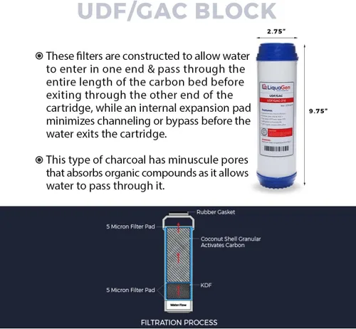 Miniatura 3 de LiquaGen Paquete de filtros para 5 etapas de repuesto para sistema de ósmosis inversa Kit purificador de agua potable para el hogar