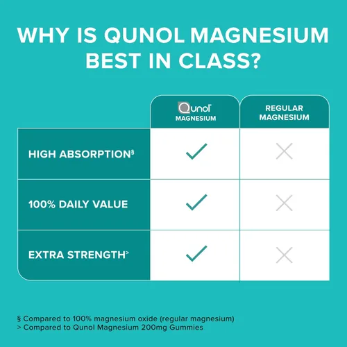 Miniatura 5 de Qunol Cápsulas de magnesio 420 mg, 100 % de valor diario, suplemento de magnesio de alta absorción, extrafuerte, suplemento para la salud