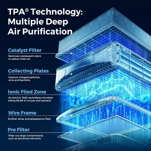 Miniatura 3 de Airdog Purificador de aire X5+ para habitaciones grandes de hasta 1614 pies cuadrados, control de aplicación inteligente, monitor de calidad