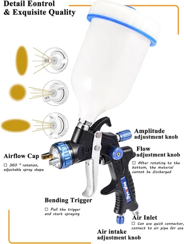 Miniatura 4 de Dynastus Pro Series Pistola pulverizadora de aire HVLP de alimentación por gravedad compuesta, pulverizador de pintura para detalles 2 piezas
