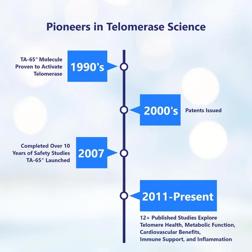 Miniatura 7 de T.A. Sciences Rejuvenecimiento celular TA-65 a través de activación de telomerasa, 90 cápsulas