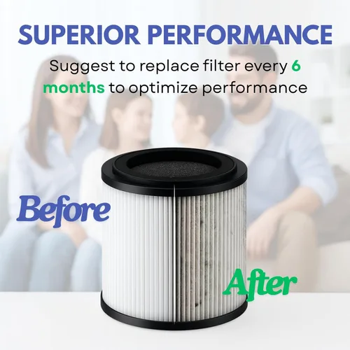 Miniatura 5 de Nispira kj150f-c02 - Filtro de repuesto para purificador de aire SilverOnyx de 5 velocidades modelo 8541832765 con ionizador 4 en 1 True HEPA UVC