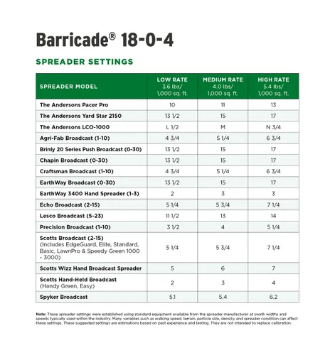 Miniatura 6 de The Andersons Fertilizante de barricada 18-0-4 con control de malezas pre emergente 5,000 pies cuadrados 18 libras