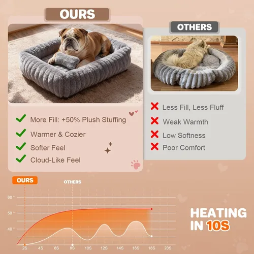 Miniatura 2 de Cama para perros pequeños y medianos, lavable y autocalentable, para gatos de interior, cama mullida de piel de conejo para mascotas para cachorros