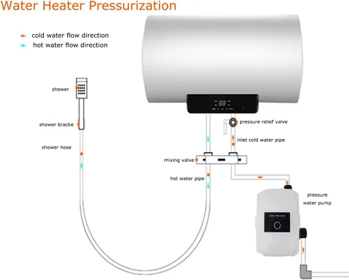 Miniatura 5 de Bomba de presión de agua para el hogar 1/5HP Ultra Silenciosa DC 24V 150W para rociadores, ducha, cocina, jardín, aumentador de presión automático