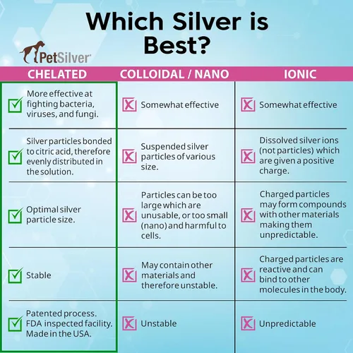 Miniatura 7 de PetSilver Apoyo inmunológico, solución nebulizadora natural, promueve la salud respiratoria en gatos y perros, alergias, tratamiento de senos